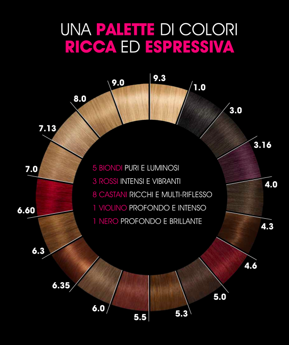 Hair_dye_Garnier_Olia_colors